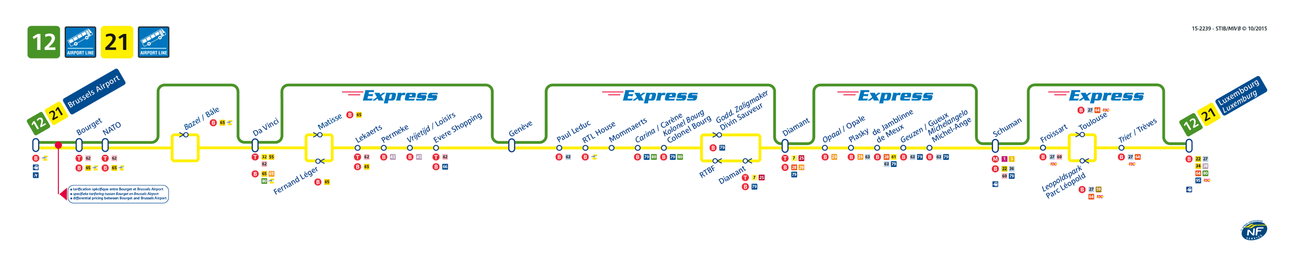 Información trenes y tarjetas de transporte - Bélgica - Foro Holanda, Bélgica y Luxemburgo